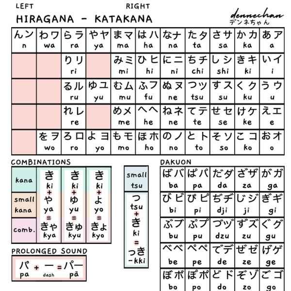 Katakana Alphabet Chart with Examples