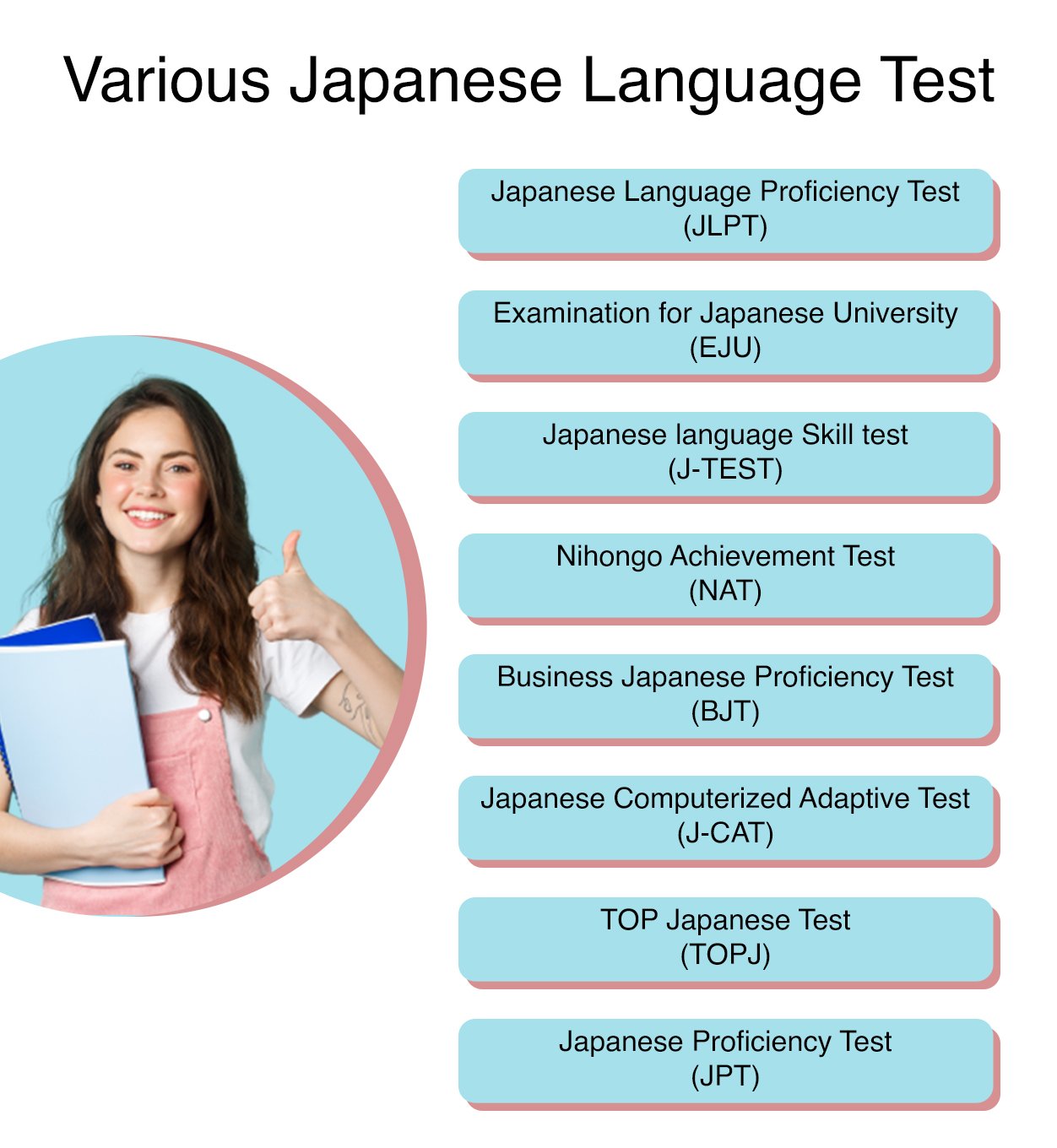 Japanese Language Coaching Gallery Image